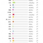 12个半校内人人网有意思的投票项目