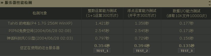 服务器性能检测